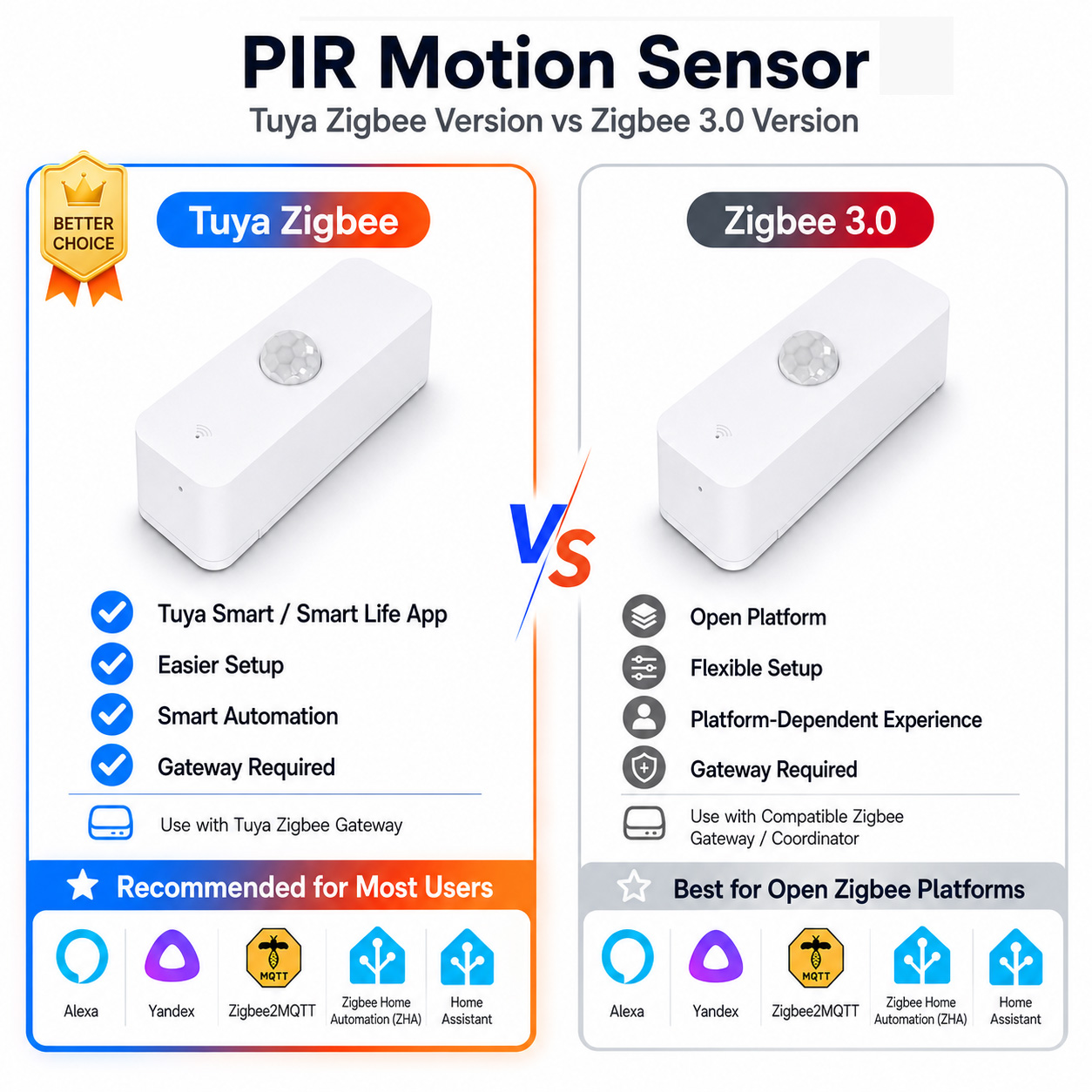 Zigbee Gateway - Akıllı Ev için Zigbee PIR Hareket