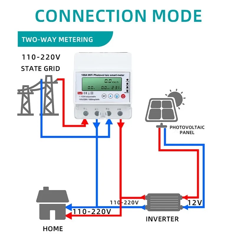Smart Home Energy Monitor - 4P 1-100A WiFi Fotovoltaik Akıllı Sayaç