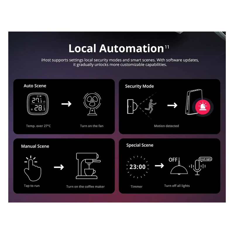 Smart Home Zigbee 3.0 - Ewelink Ihost Akıllı Ev Hub Aibridge