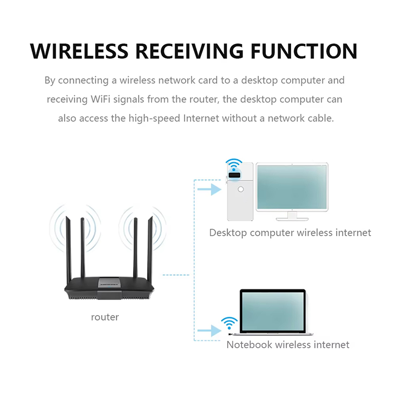 2.4 Ghz Kablosuz Mini USB WiFi - Smart Home For Pc incelemesi ve fiyatı
