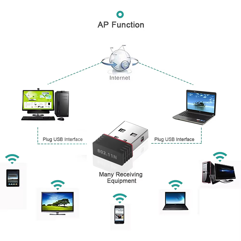 2.4 Ghz Kablosuz Mini USB WiFi - Smart Home For Pc incelemesi ve fiyatı