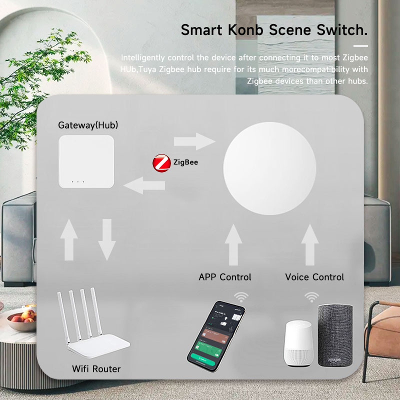 Tuya ZigBee Akıllı Kablosuz Dü - Smart Home Office incelemesi ve fiyatı