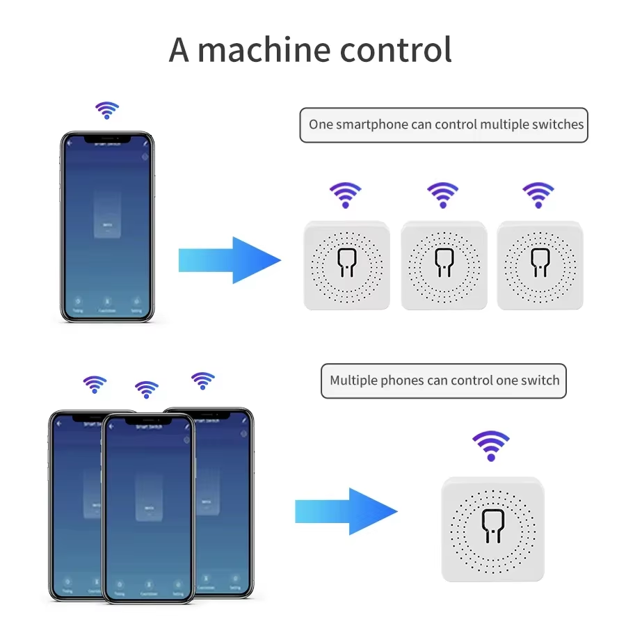 16A 20A WiFi Akıllı Anahtar 2  - Smart Home Networking incelemesi ve fiyatı