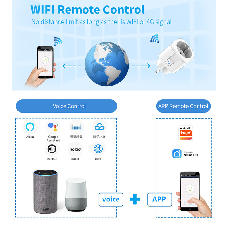 Tuya Smart Life Uygulaması Wif - Smart Home Energy Monitor incelemesi ve fiyatı
