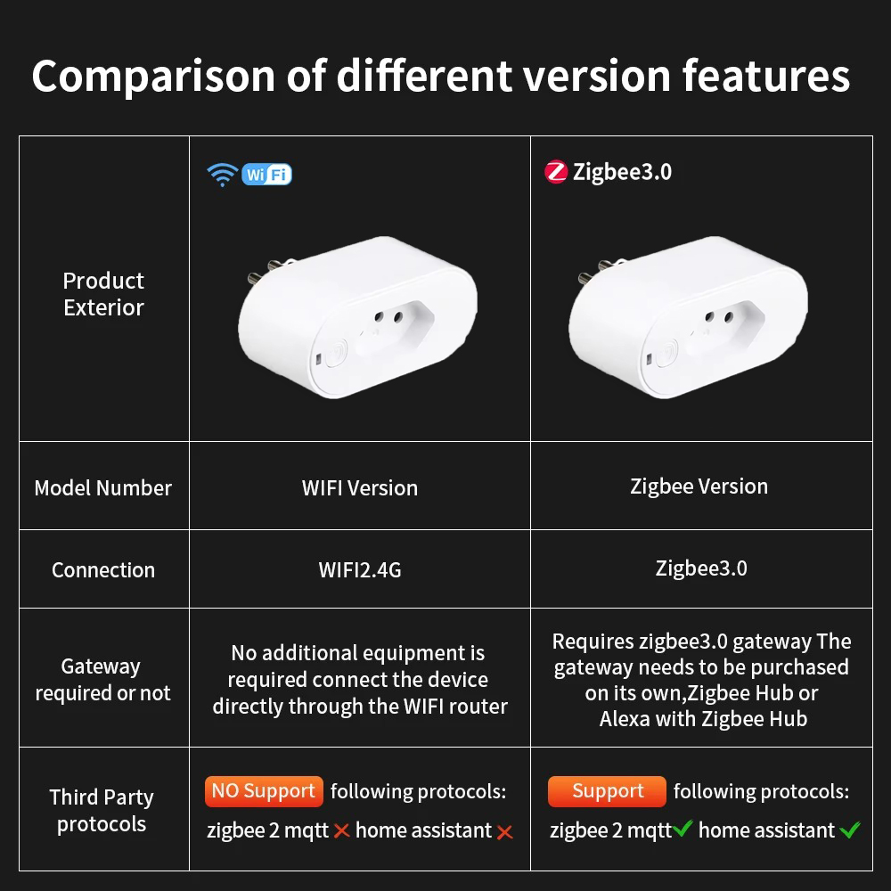 UNKAS, Tuya Brezilya Priz WIFI - Smart Home Energy Monitor incelemesi ve fiyatı