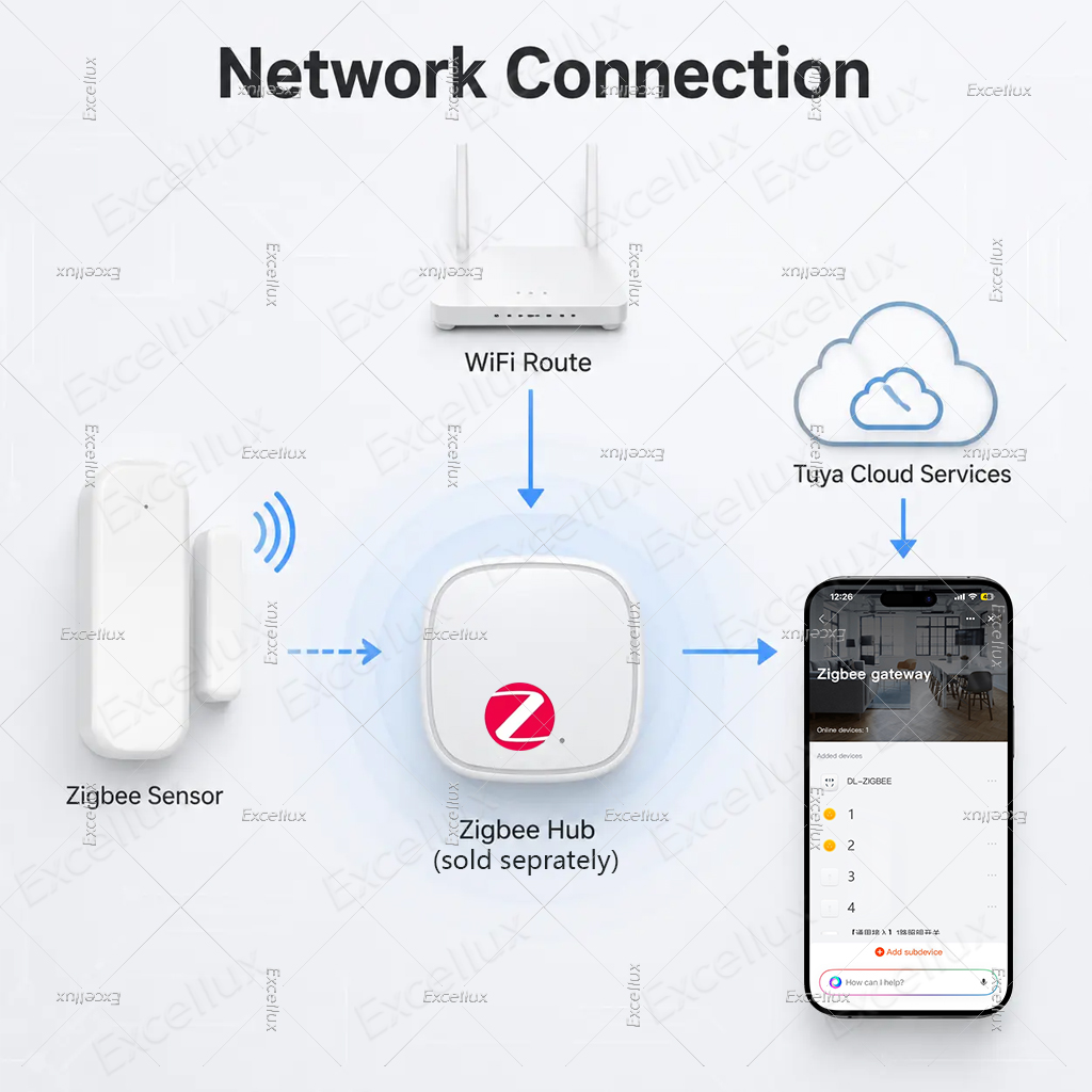 Tuya Zigbee 3.0 Kapı Sensörü P - Zigbee Gateway incelemesi ve fiyatı