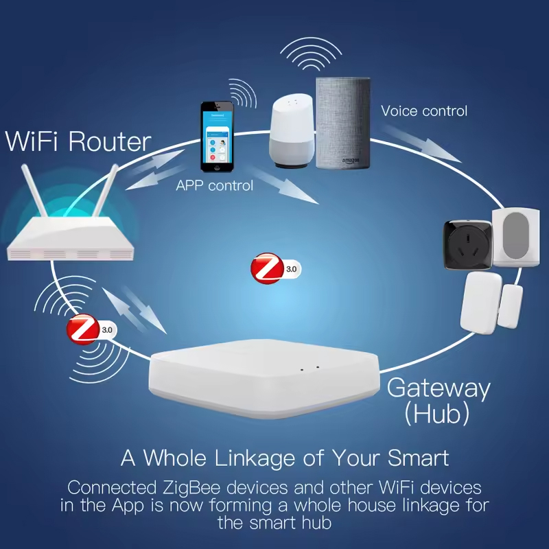 Moes Tuya ZigBee 3.0 Akıllı Ağ - Smart Home Zigbee 3.0 incelemesi ve fiyatı