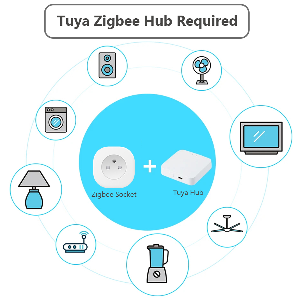 BORUIDAPLS Tuya Zigbee Akıllı  - Smart Home Energy Monitor incelemesi ve fiyatı