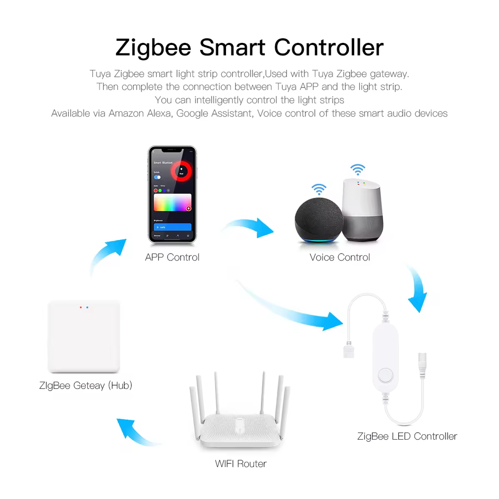 DC12V RGB Renkli Dolap Altı Iş - Smart Home Decor incelemesi ve fiyatı
