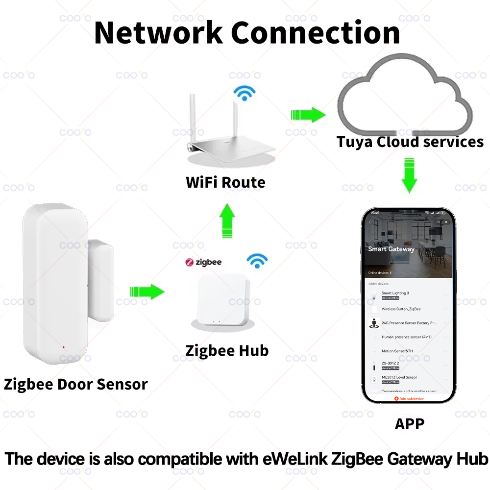 Zigbee 3.0 Kapı Pencere Sensör - Smart Home Zigbee 3.0 incelemesi ve fiyatı
