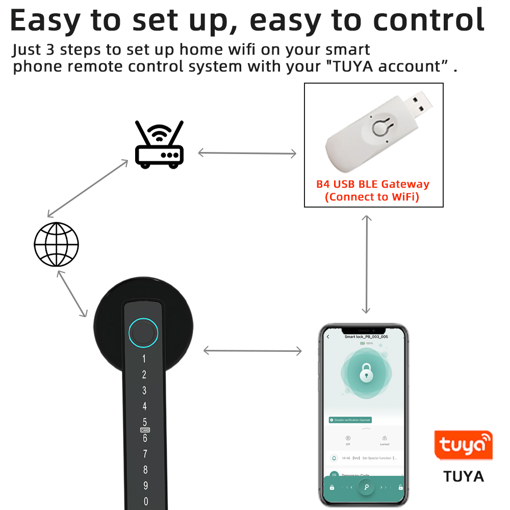 RAYKUBE M5 Tuya BLE Akıllı Par - Smart Home Keyestudio incelemesi ve fiyatı