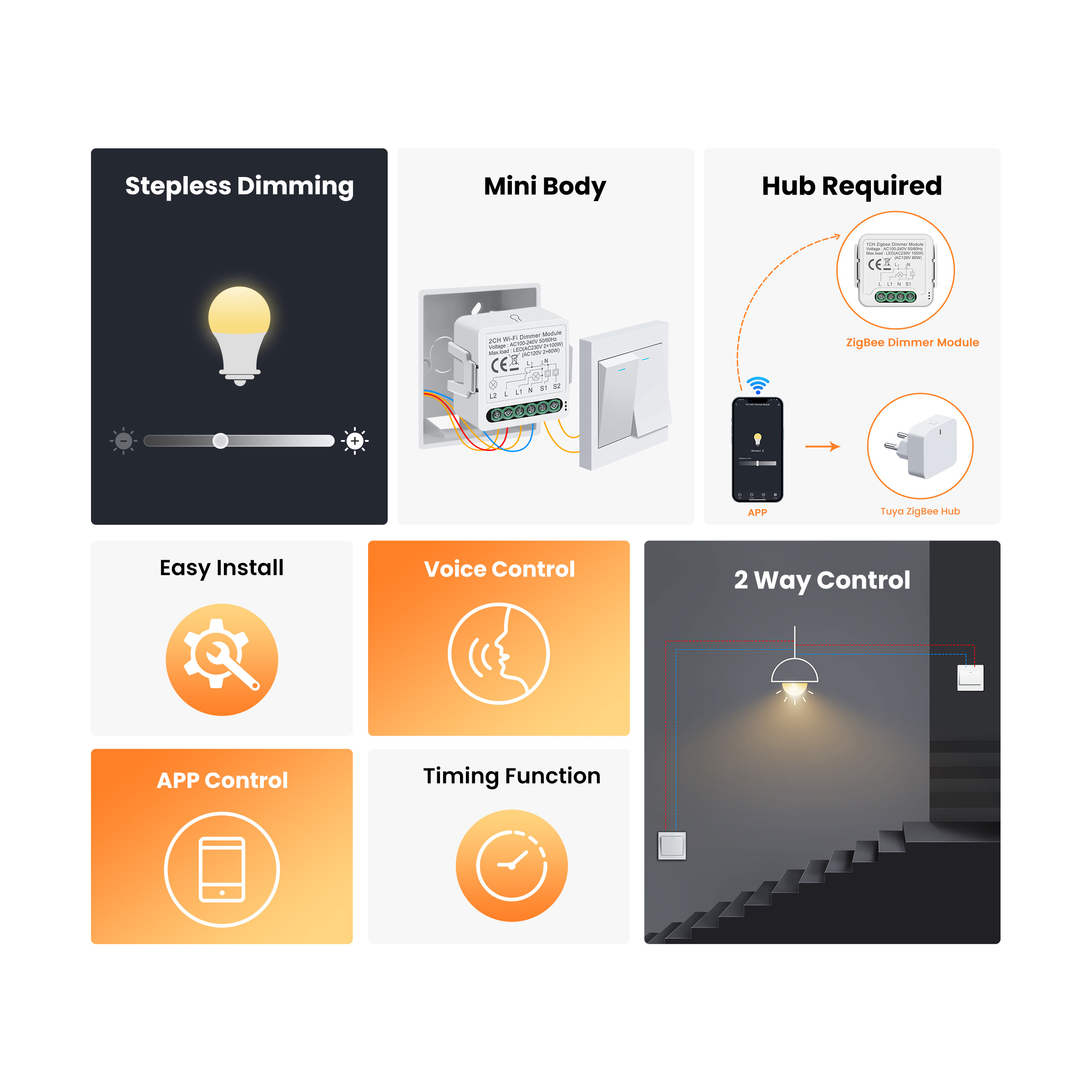 GIRIER Tuya Akıllı WiFi ZigBee - Smart Home Zigbee 3.0 incelemesi ve fiyatı
