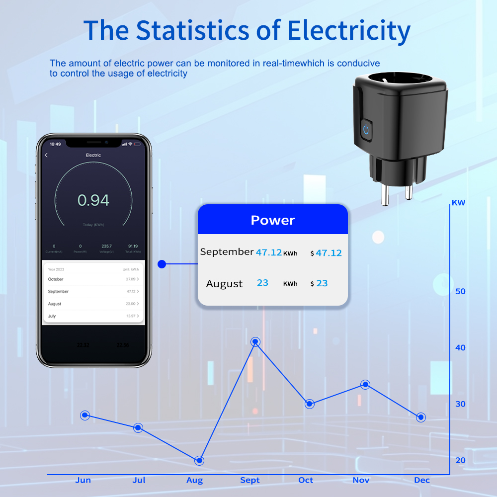 Tuya Akıllı Priz WiFi Uzaktan  - Smart Home Networking incelemesi ve fiyatı