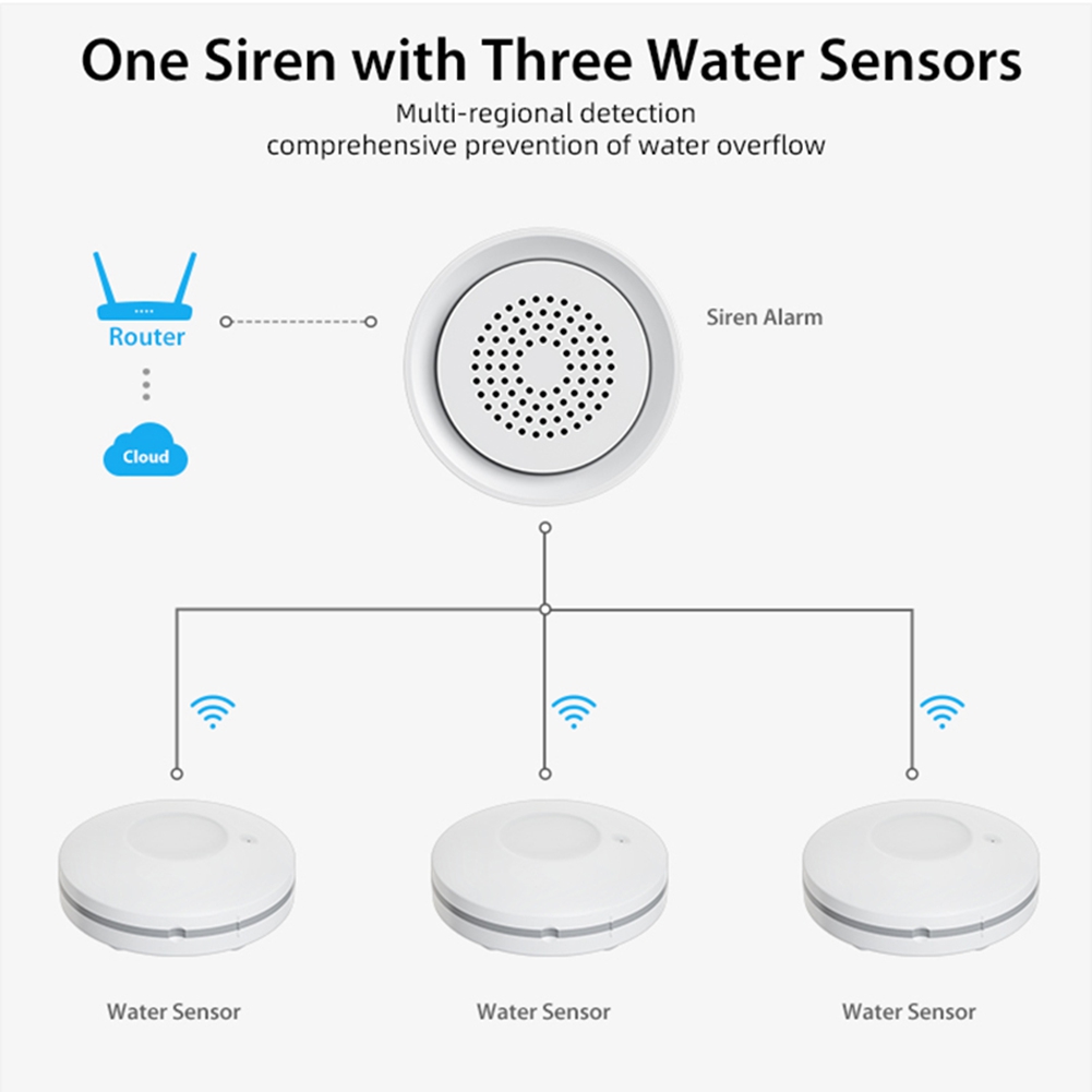 PHILE-Ev Otomasyonu Wifi Su Ka - Wifi Water Leak Detector incelemesi ve fiyatı
