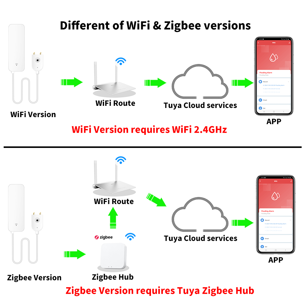 Tuya WiFi Zigbee Su Sensörü Ak - Wifi Water Leak Detector incelemesi ve fiyatı