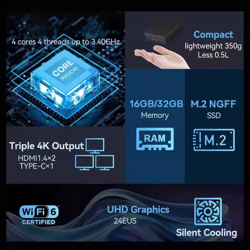 2026 MINI PC Windows 11 Pro Co - Smart Home For Pc incelemesi ve fiyatı