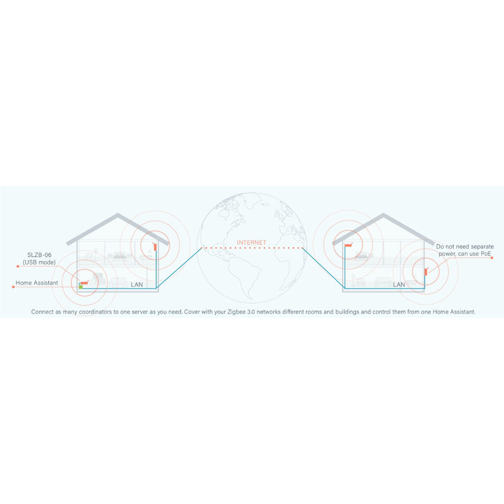 SMLIGHT SLZB-06P10 Zigbee 3.0  - Zigbee Gateway incelemesi ve fiyatı