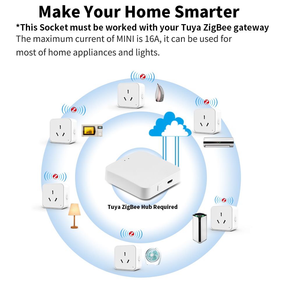 Tuya Zigbee3.0 AU Standart Akı - Smart Home Energy Monitor incelemesi ve fiyatı