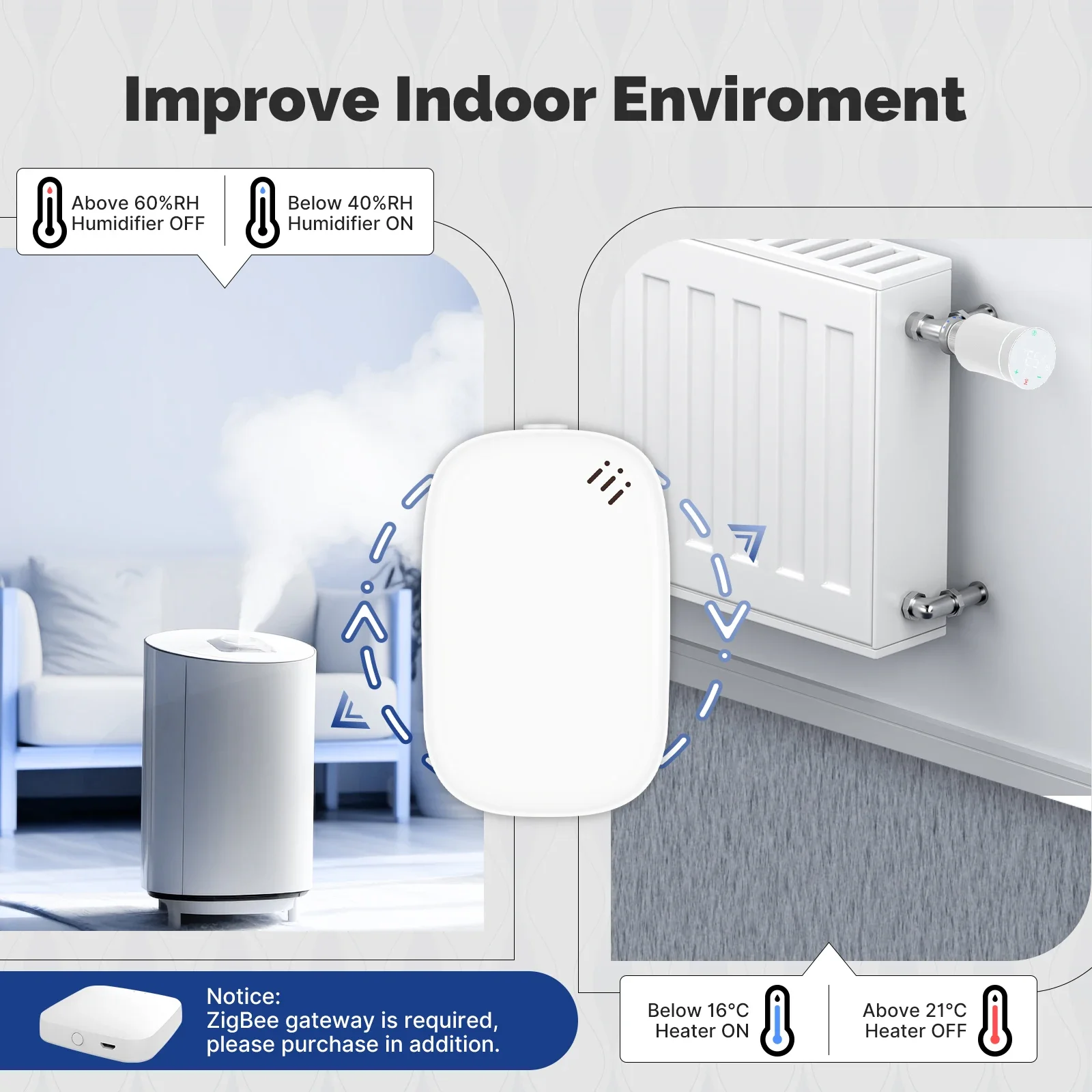 MOES Tuya Zigbee Akıllı Sıcakl - Smart Home Energy Monitor incelemesi ve fiyatı