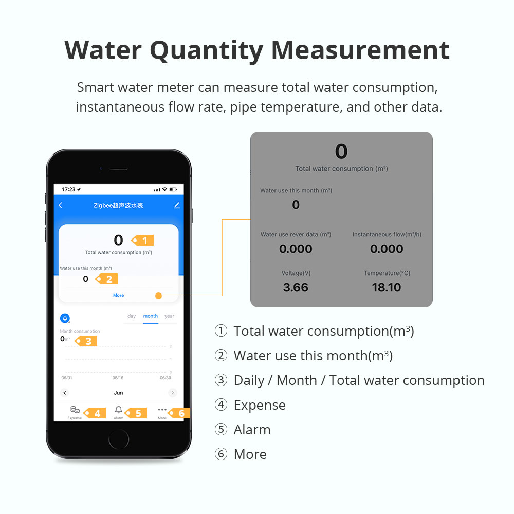 Zemismart Zigbee Akıllı Ultras - Smart Home Energy Monitor incelemesi ve fiyatı
