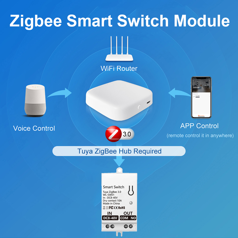 Tuya ZigBee Akıllı Anahtar Mod - Smart Home Alexa incelemesi ve fiyatı