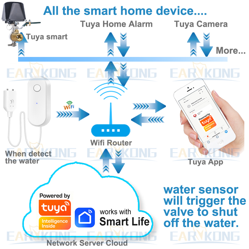 Tuya WiFi Akıllı Su Kaçak Sens - Wifi Water Leak Detector incelemesi ve fiyatı