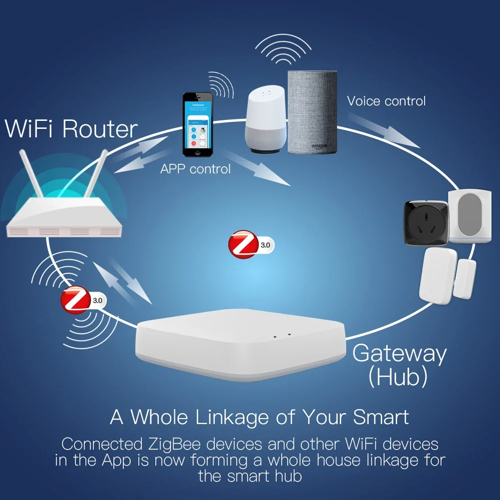 Tuya ZigBee 3.0 Akıllı Ağ Geçi - Smart Home Zigbee 3.0 incelemesi ve fiyatı
